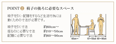 ダイニング イスの使用に必要なスペース 新築マンション4ldk四人で快適に暮らせるかな